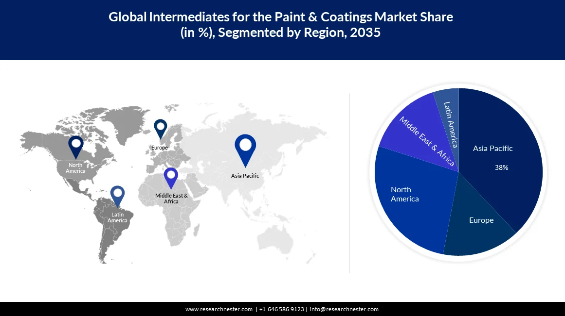 Intermediates for the Paints & Coatings Market Size
